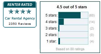 Agency Signup for Renter Ratings
